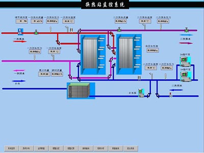 無(wú)人值守換熱站監控系統