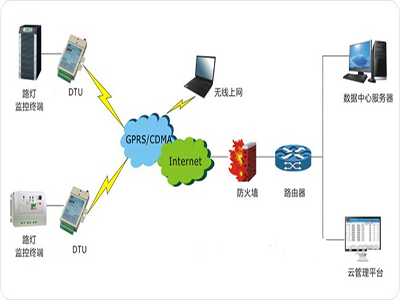 路燈遠程無(wú)線(xiàn)監控系統