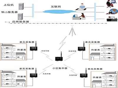城市供熱智能管控系統